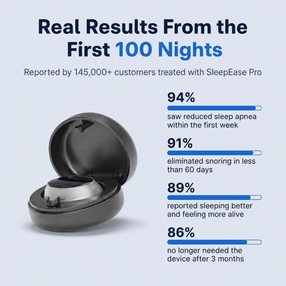 SleepEase Official - Eliminates Snoring & Sleep Apnea