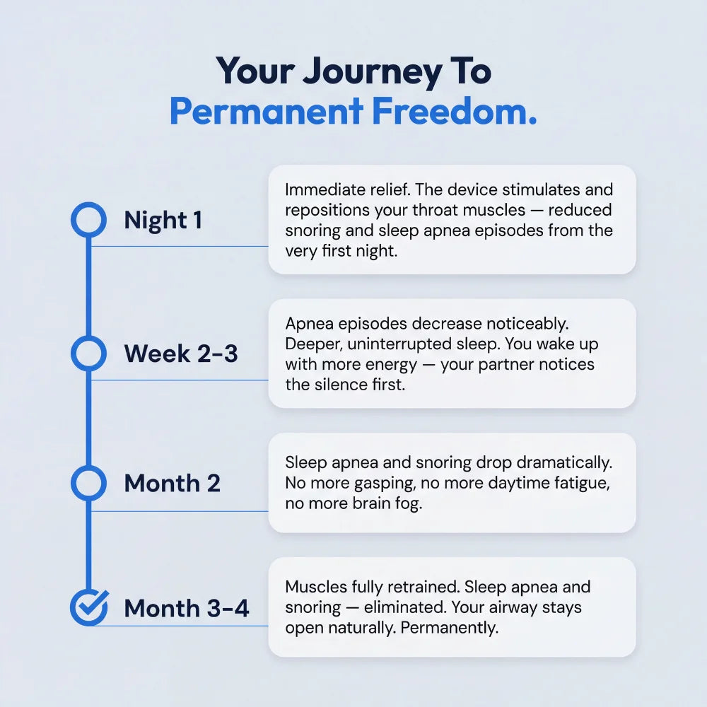 SleepEase Official - Eliminates Snoring & Sleep Apnea