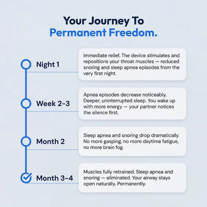 SleepEase Official - Eliminates Snoring & Sleep Apnea