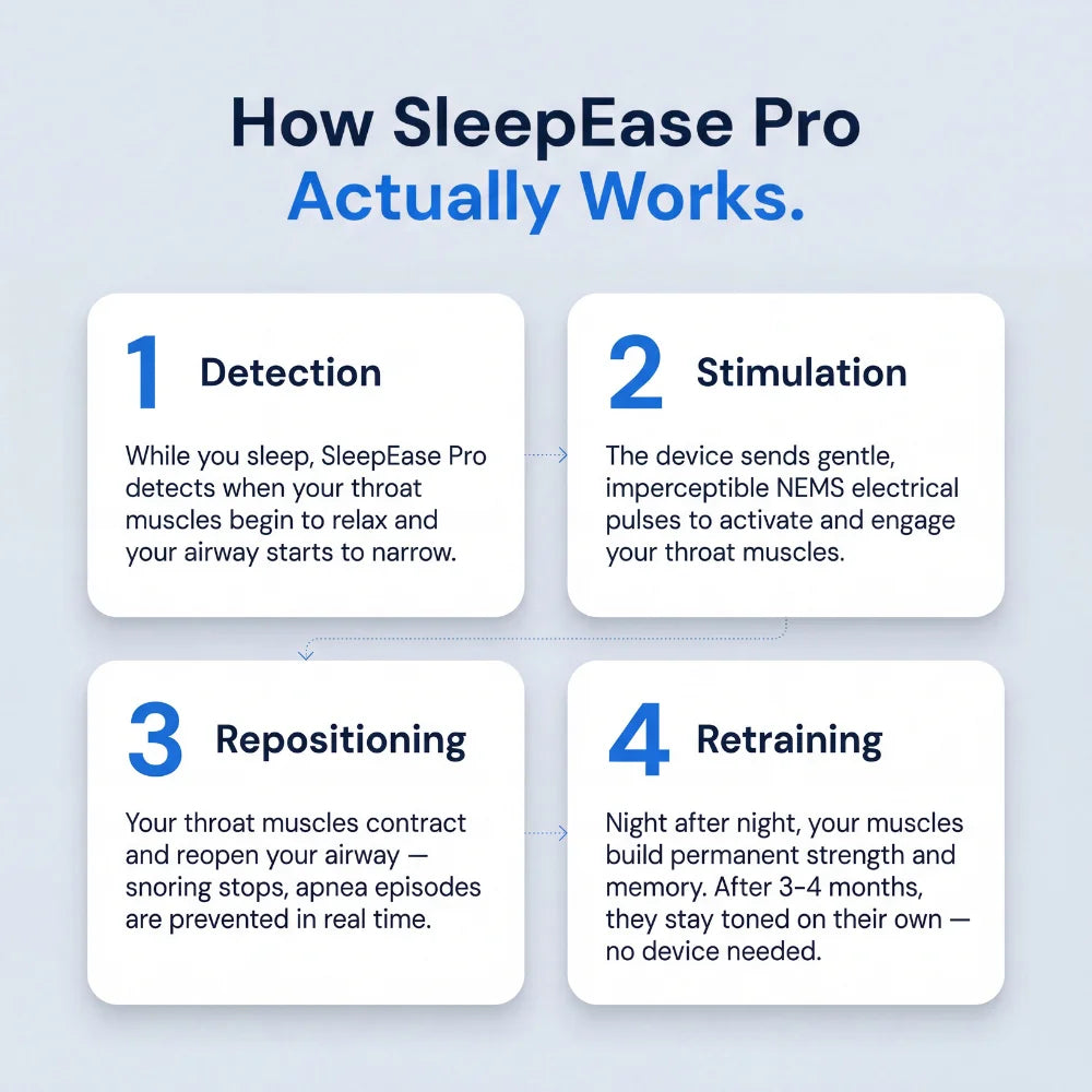 SleepEase Official - Eliminates Snoring & Sleep Apnea